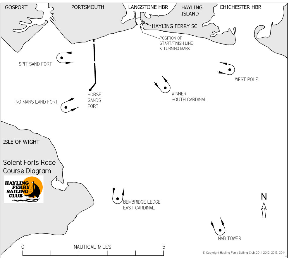 Sample course diagram of the Solent Forts Race