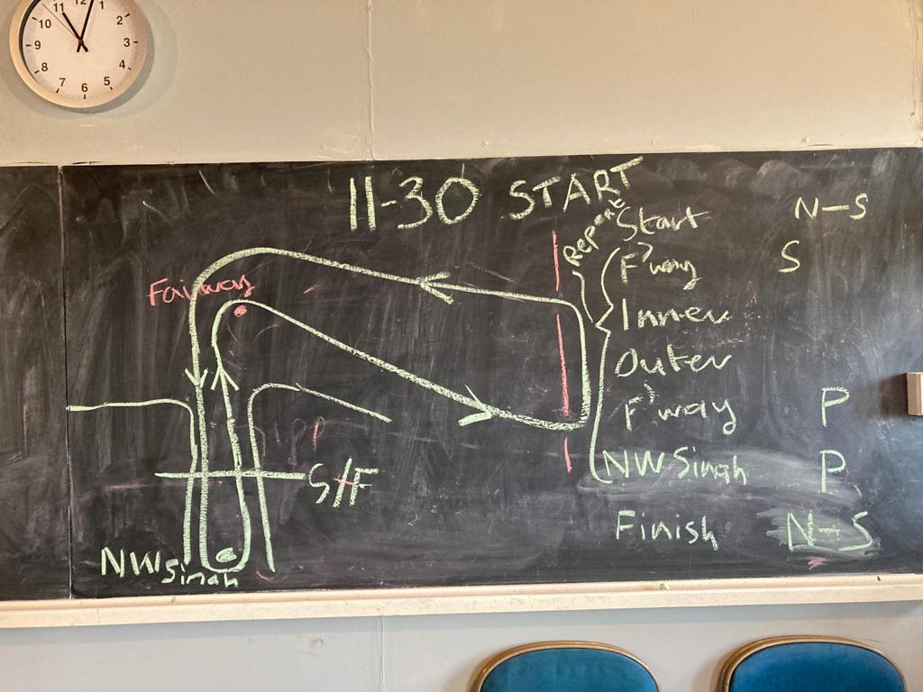 Course diagram